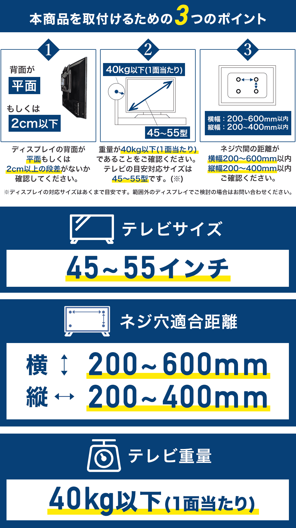 本商品を取付けるための３つのポイント