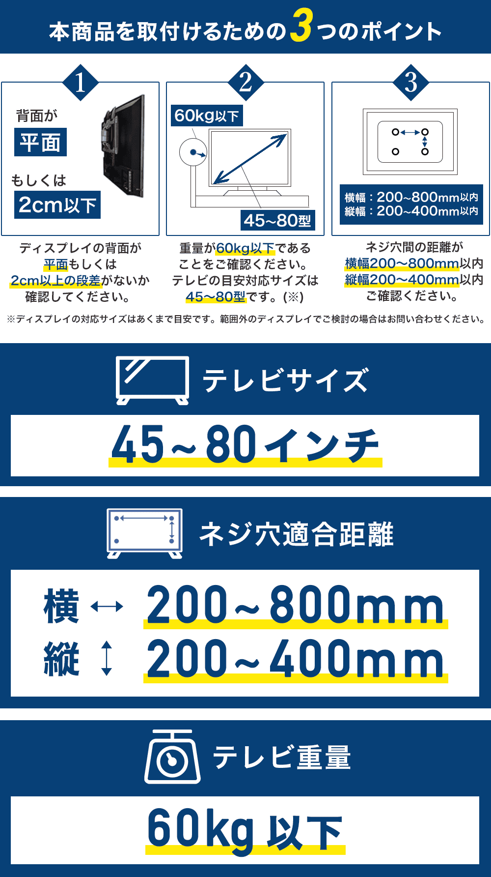 本商品本商品を取付けるための３つのポイント